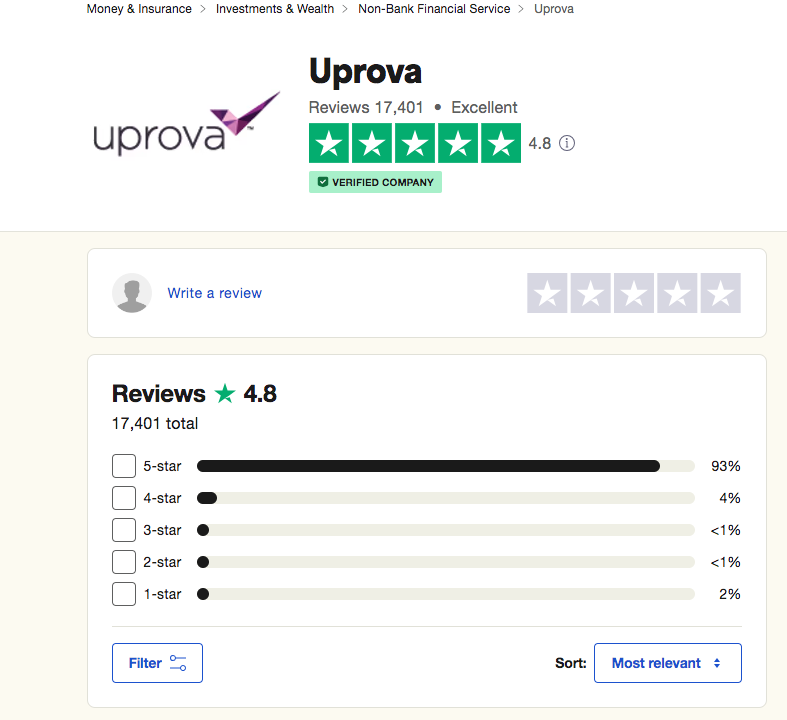 Uprova Reviews 5 Things To Know